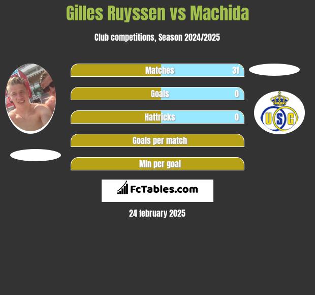 Gilles Ruyssen vs Machida h2h player stats