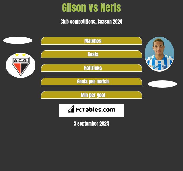 Gilson vs Neris h2h player stats