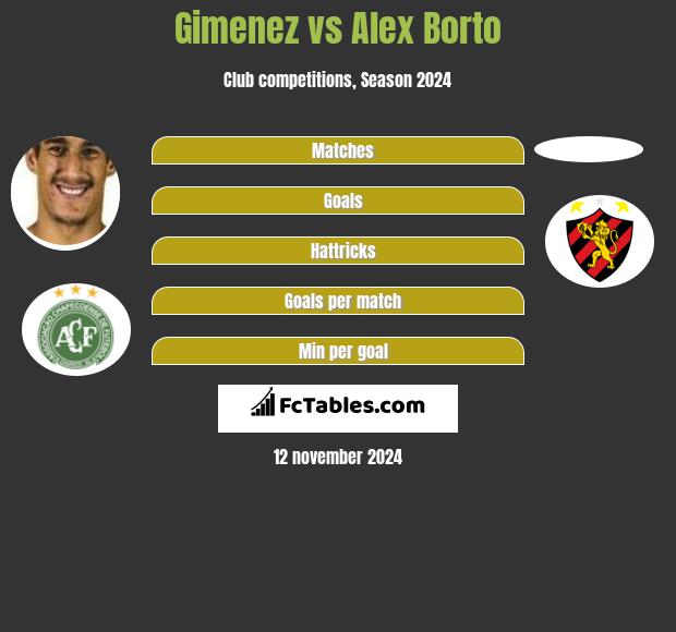 Gimenez vs Alex Borto h2h player stats