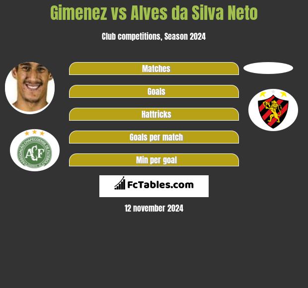 Gimenez vs Alves da Silva Neto h2h player stats