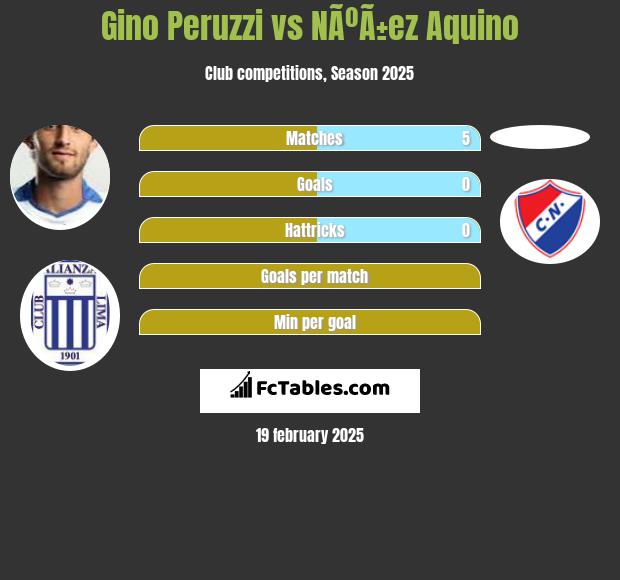 Gino Peruzzi vs NÃºÃ±ez Aquino h2h player stats