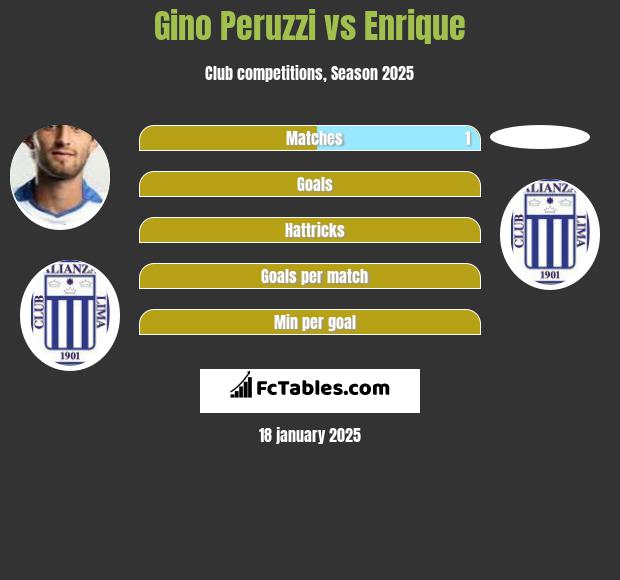 Gino Peruzzi vs Enrique h2h player stats