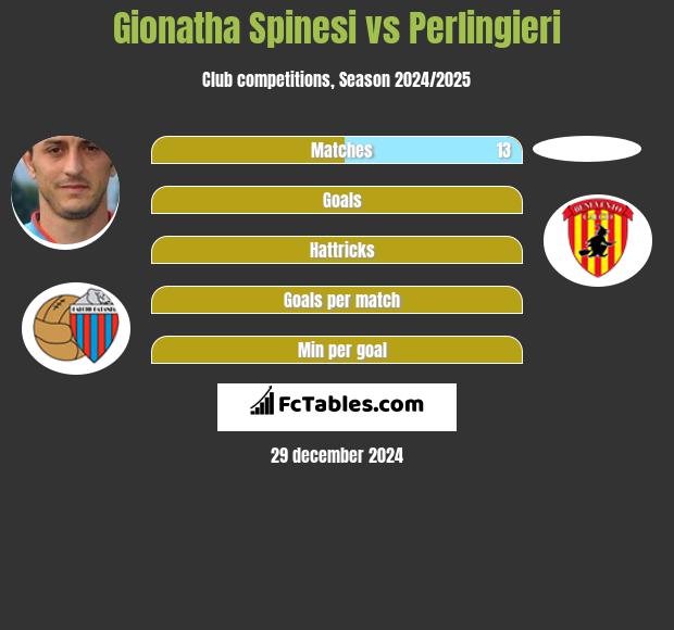 Gionatha Spinesi vs Perlingieri h2h player stats