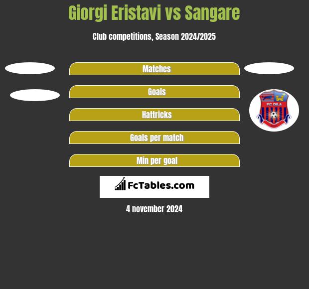 Giorgi Eristavi vs Sangare h2h player stats