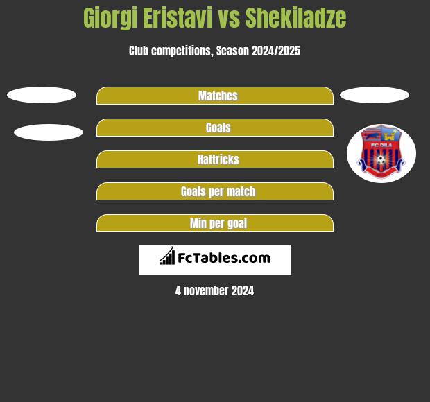 Giorgi Eristavi vs Shekiladze h2h player stats