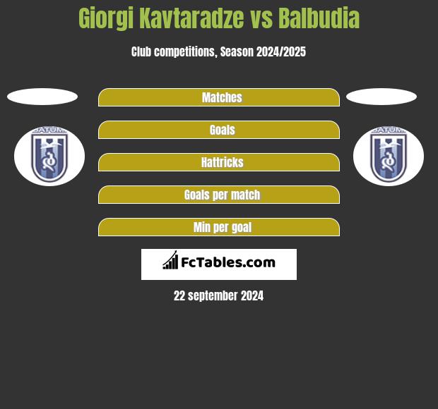 Giorgi Kavtaradze vs Balbudia h2h player stats