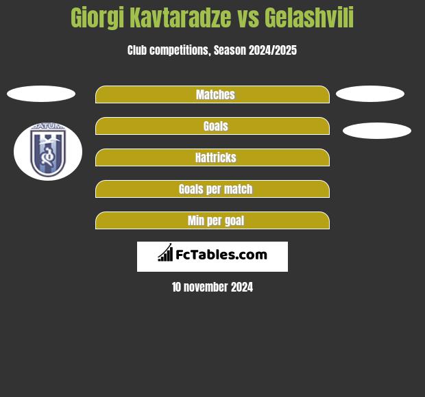 Giorgi Kavtaradze vs Gelashvili h2h player stats