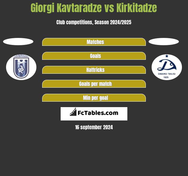 Giorgi Kavtaradze vs Kirkitadze h2h player stats