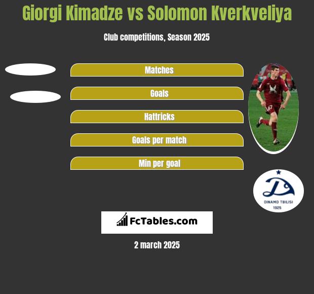 Giorgi Kimadze vs Solomon Kverkveliya h2h player stats