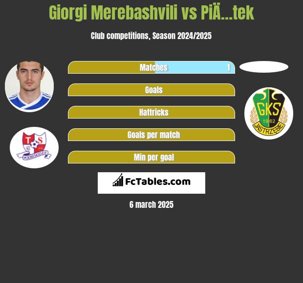 Giorgi Merebashvili vs PiÄ…tek h2h player stats