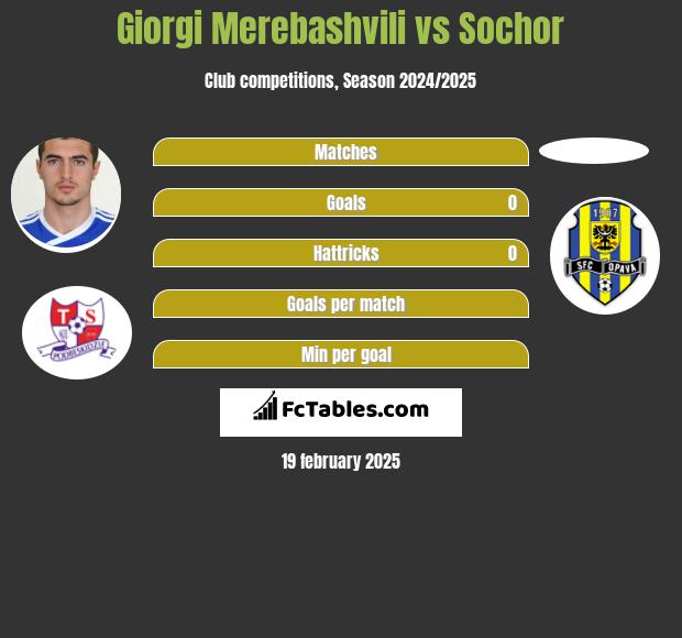 Giorgi Merebashvili vs Sochor h2h player stats