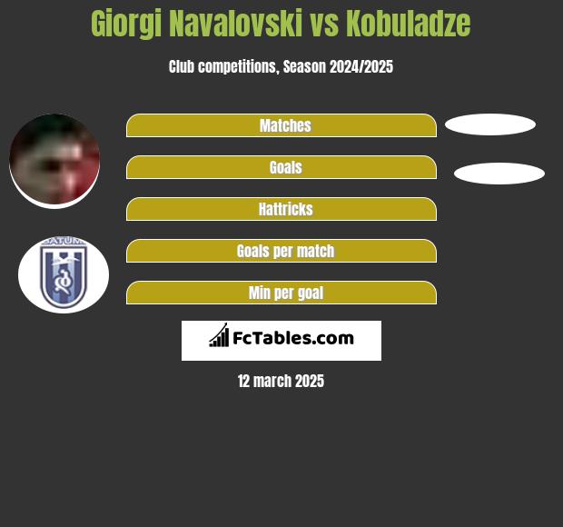 Giorgi Navalovski vs Kobuladze h2h player stats