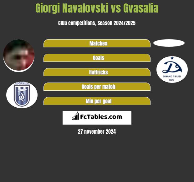 Giorgi Navalovski vs Gvasalia h2h player stats