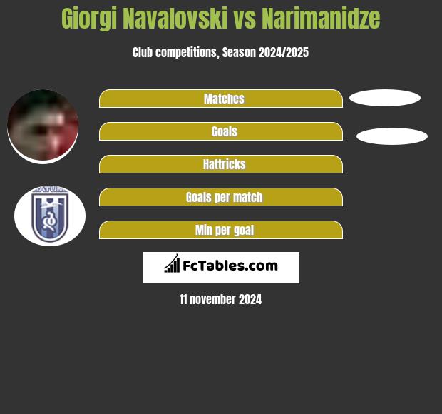 Giorgi Navalovski vs Narimanidze h2h player stats