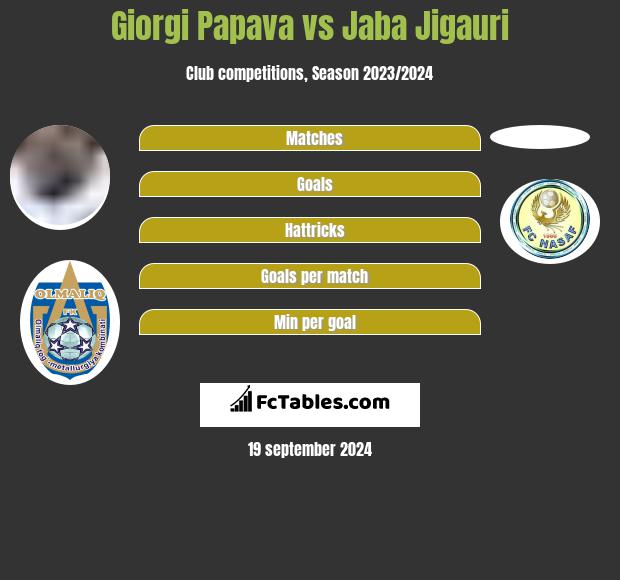 Giorgi Papawa vs Jaba Jigauri h2h player stats