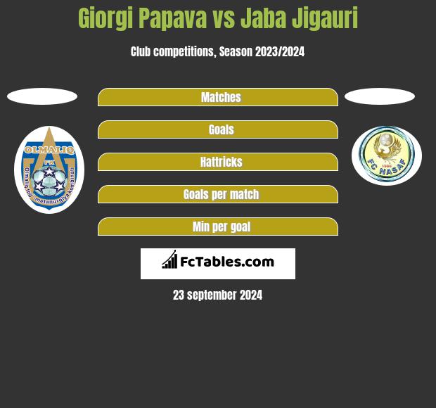 Giorgi Papava vs Jaba Jigauri h2h player stats