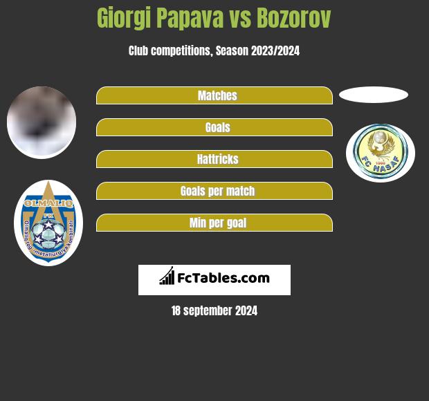 Giorgi Papava vs Bozorov h2h player stats