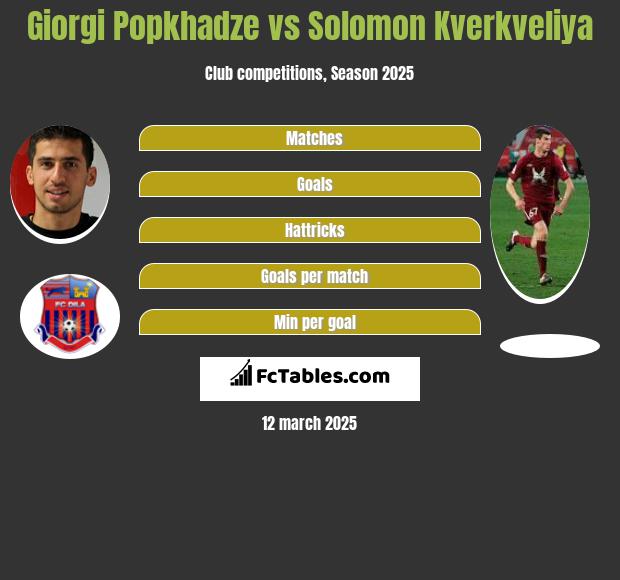 Giorgi Popchadze vs Solomon Kwirkwelia h2h player stats