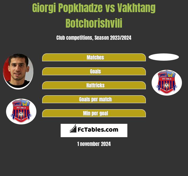 Giorgi Popchadze vs Vakhtang Botchorishvili h2h player stats