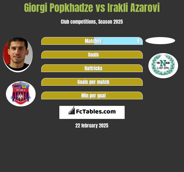 Giorgi Popchadze vs Irakli Azarovi h2h player stats