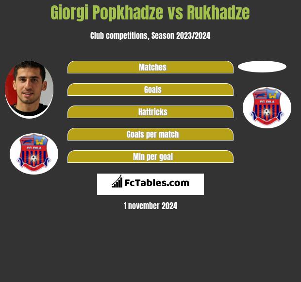 Giorgi Popkhadze vs Rukhadze h2h player stats