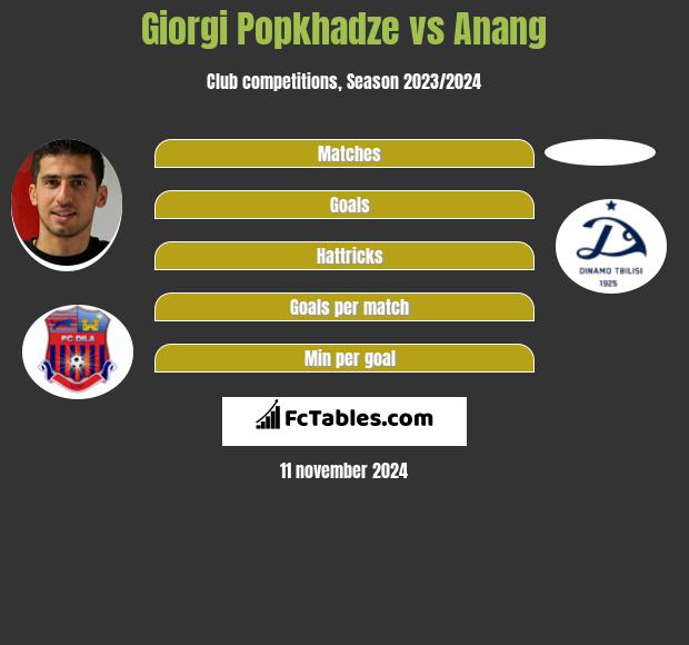 Giorgi Popkhadze vs Anang h2h player stats