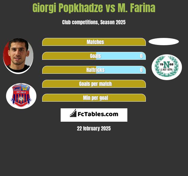 Giorgi Popkhadze vs M. Farina h2h player stats