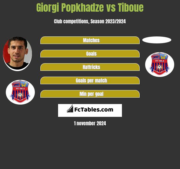 Giorgi Popkhadze vs Tiboue h2h player stats