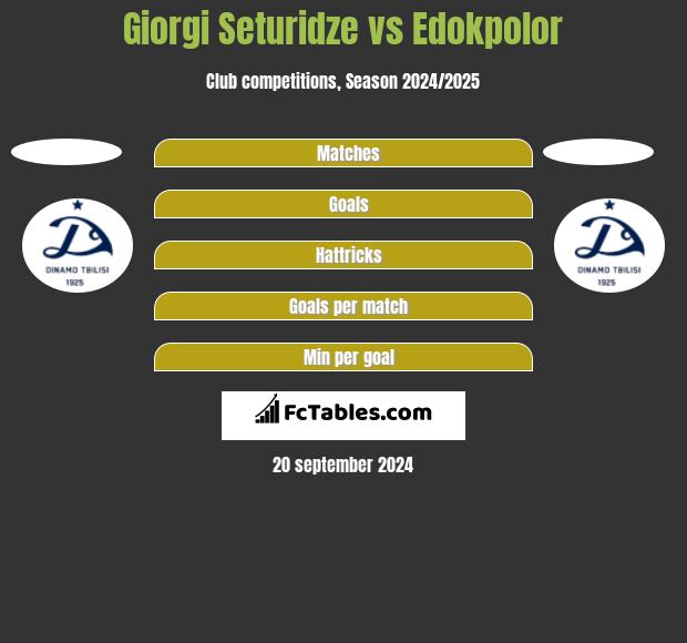 Giorgi Seturidze vs Edokpolor h2h player stats