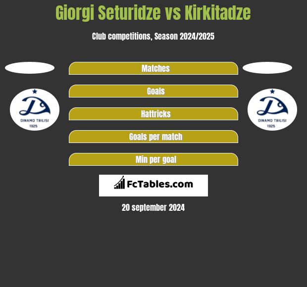 Giorgi Seturidze vs Kirkitadze h2h player stats