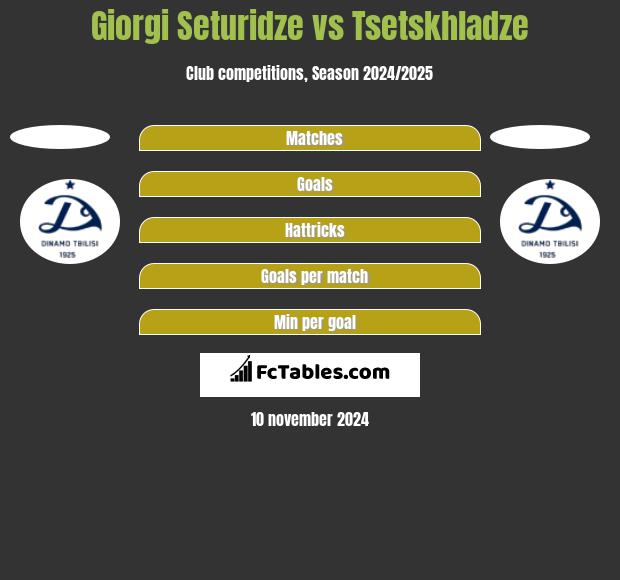 Giorgi Seturidze vs Tsetskhladze h2h player stats