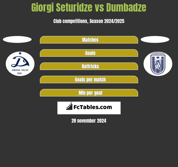 Giorgi Seturidze vs Dumbadze h2h player stats