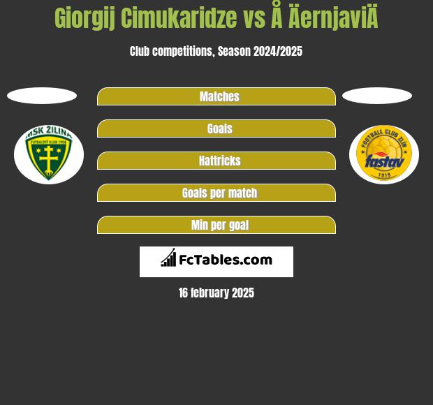 Giorgij Cimukaridze vs Å ÄernjaviÄ h2h player stats