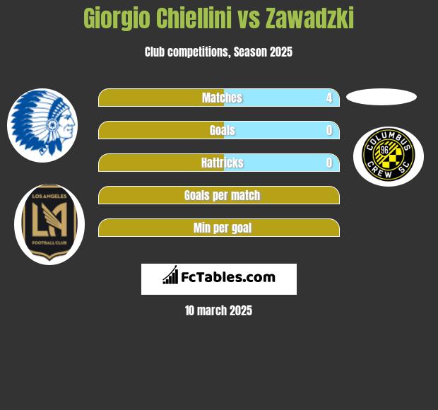 Giorgio Chiellini vs Zawadzki h2h player stats