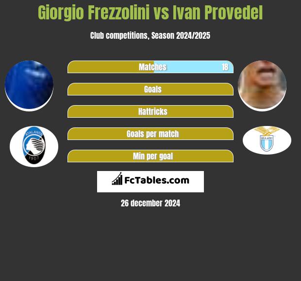 Giorgio Frezzolini vs Ivan Provedel h2h player stats