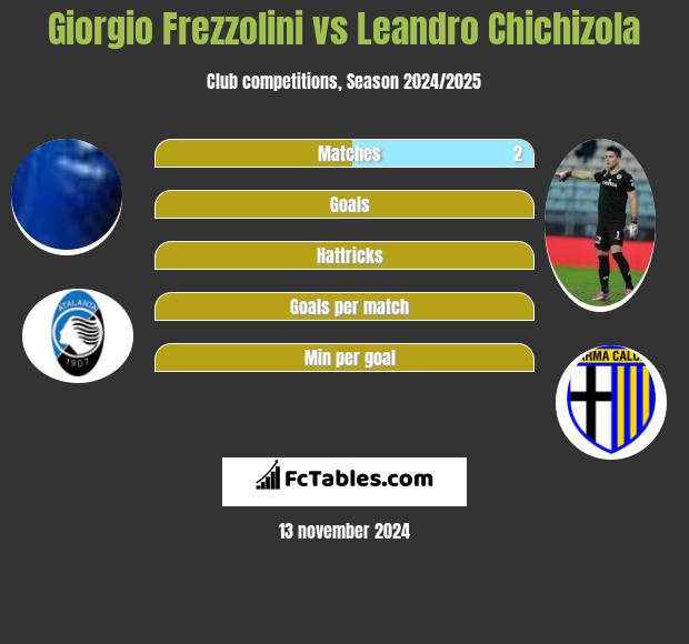 Giorgio Frezzolini vs Leandro Chichizola h2h player stats