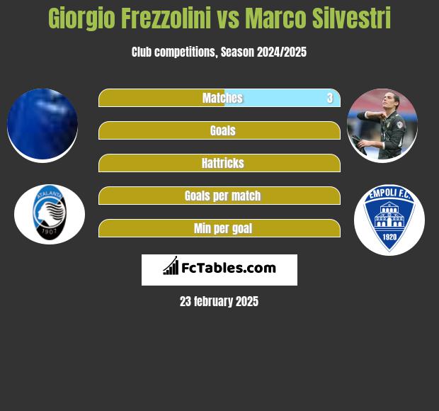 Giorgio Frezzolini vs Marco Silvestri h2h player stats