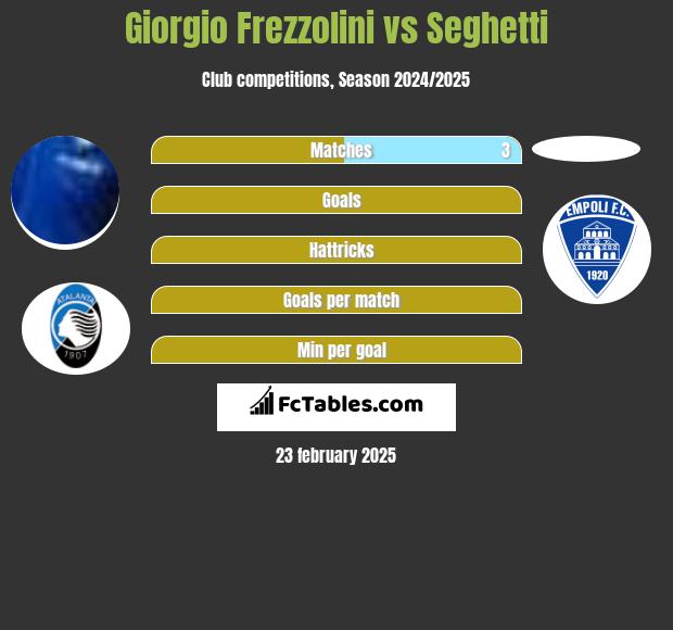 Giorgio Frezzolini vs Seghetti h2h player stats