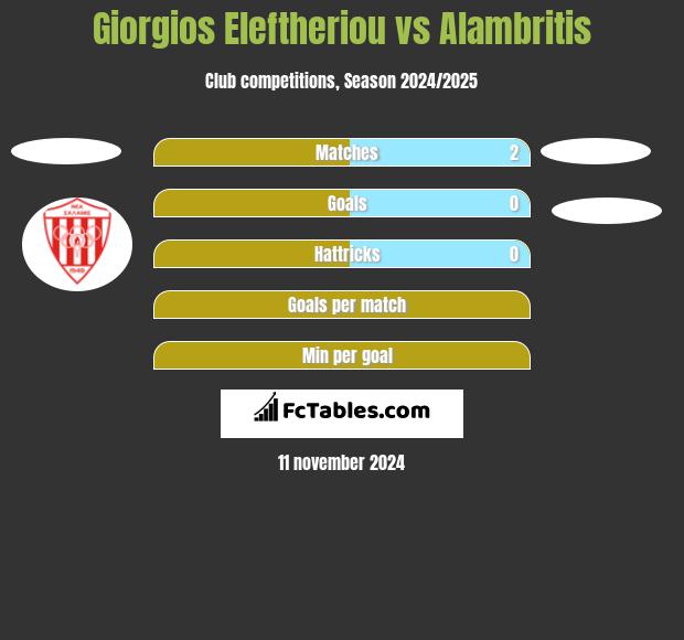 Giorgios Eleftheriou vs Alambritis h2h player stats