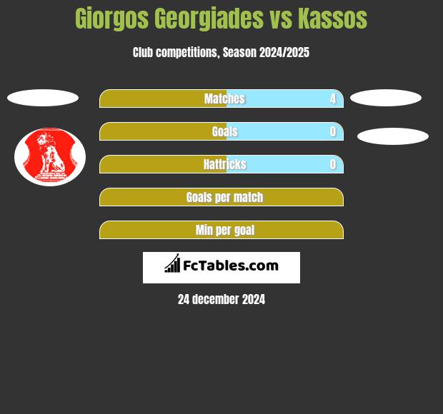 Giorgos Georgiades vs Kassos h2h player stats