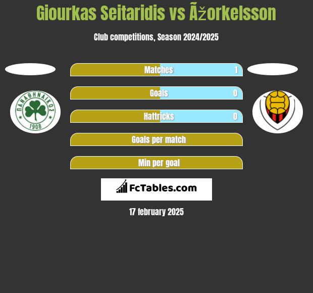 Giourkas Seitaridis vs Ãžorkelsson h2h player stats