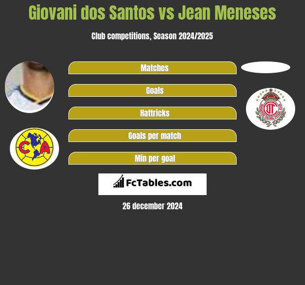 Giovani Dos Santos Vs Fernando Juarez Compare Two Players Stats 2021 [ 199 x 200 Pixel ]