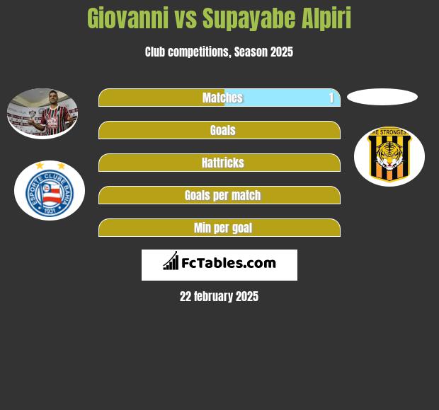 Giovanni vs Supayabe Alpiri h2h player stats