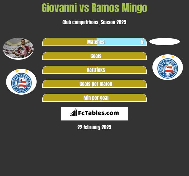 Giovanni vs Ramos Mingo h2h player stats