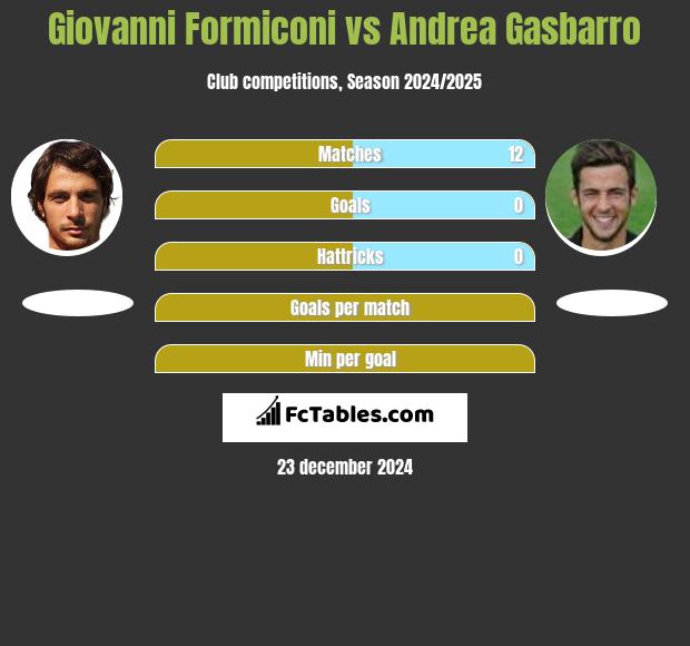 Giovanni Formiconi vs Andrea Gasbarro h2h player stats