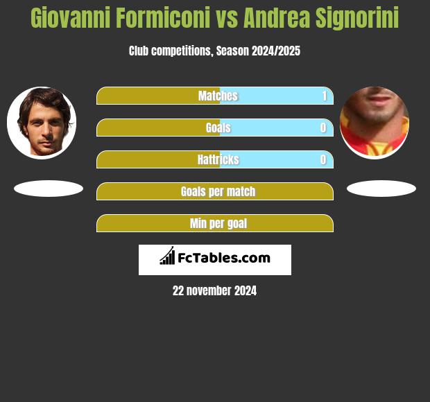 Giovanni Formiconi vs Andrea Signorini h2h player stats