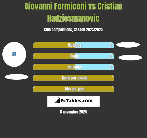 Giovanni Formiconi vs Cristian Hadziosmanovic h2h player stats