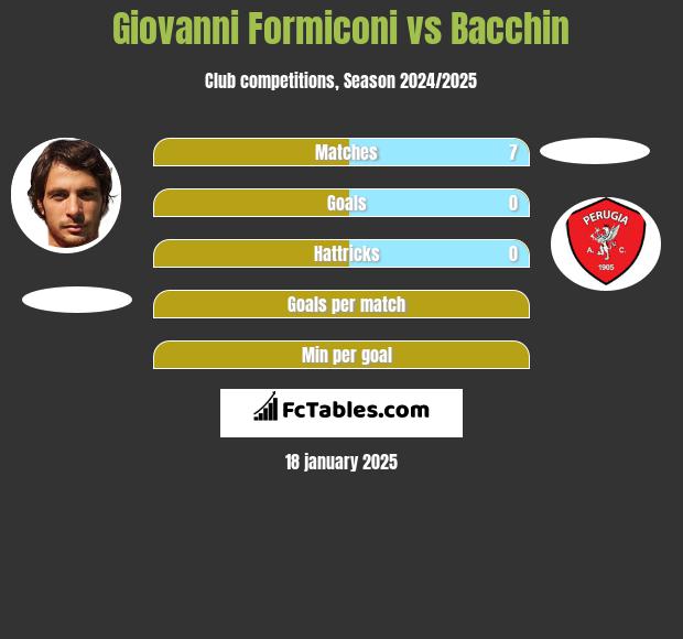 Giovanni Formiconi vs Bacchin h2h player stats