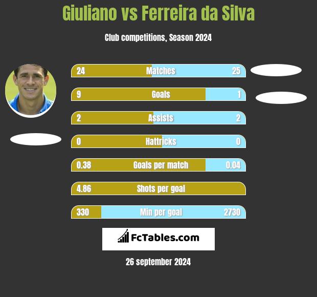 Giuliano vs Ferreira da Silva h2h player stats