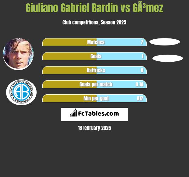 Giuliano Gabriel Bardin vs GÃ³mez h2h player stats